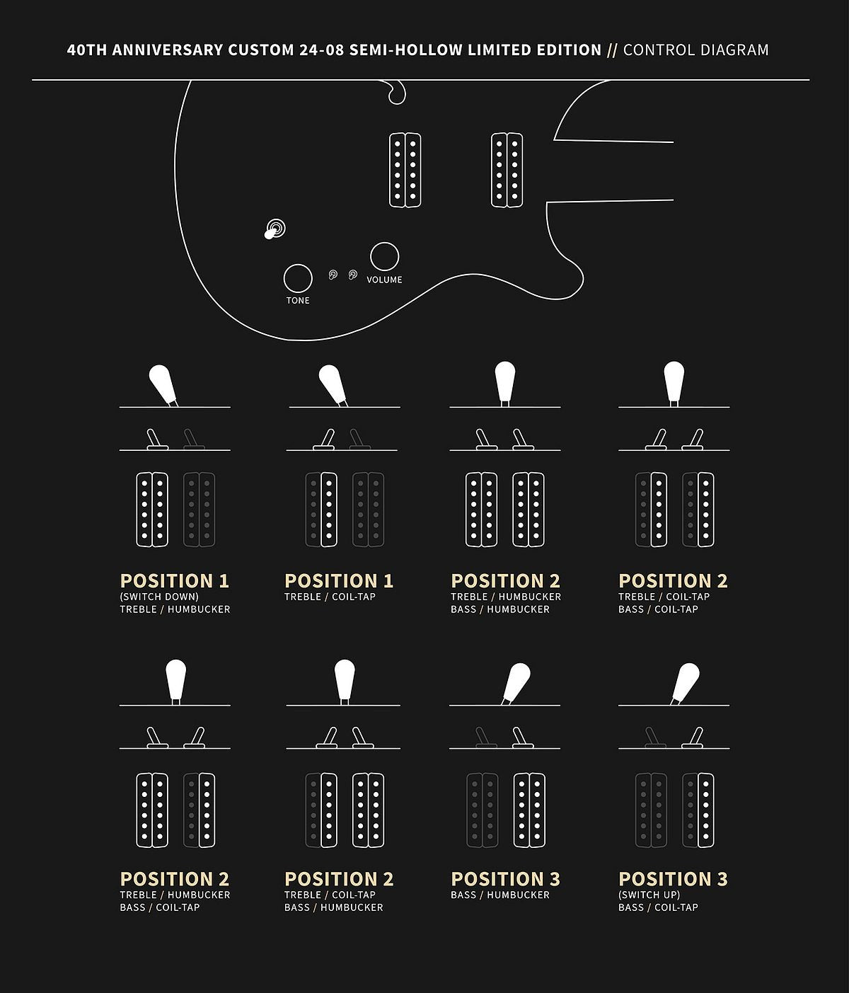 PRS 40th Anniversary Custom 24-08 Semi-Hollow Limited Edition Charcoal Tri-Color Burst 0400915