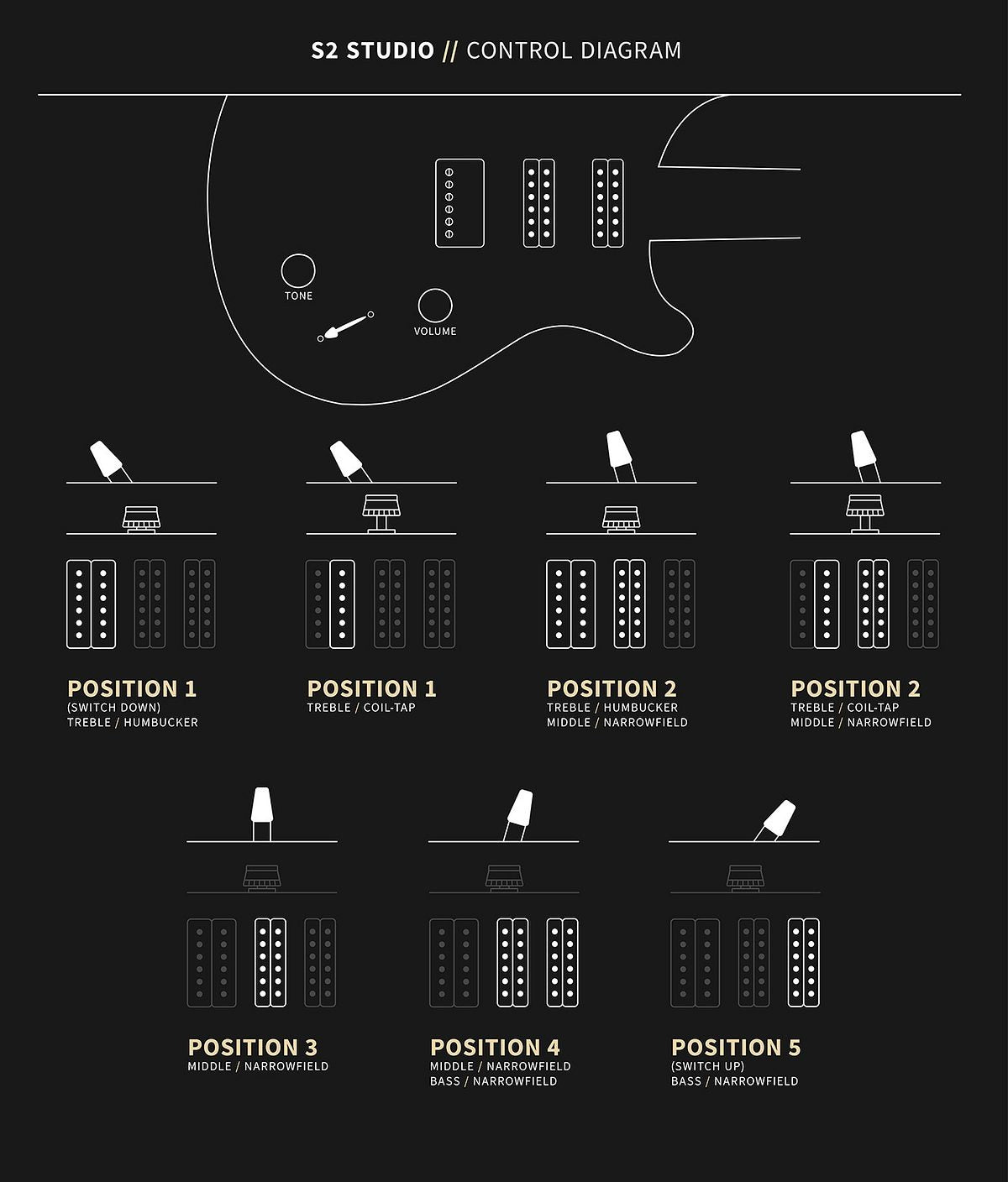 PRS S2 Studio Dark Cherry Sunburst S2081648