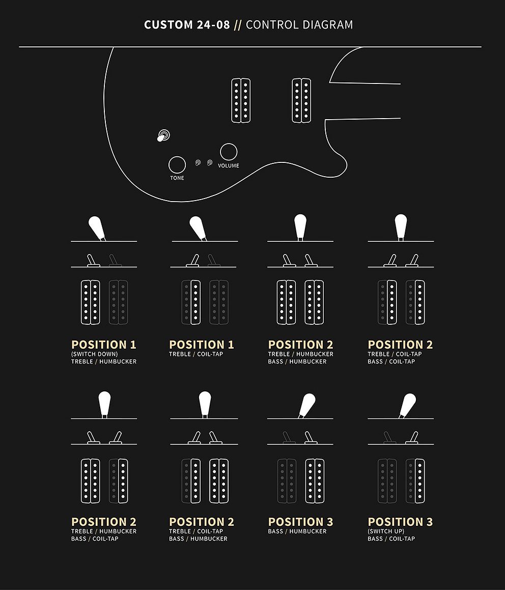 PRS Custom 24-08 antique white 0370497