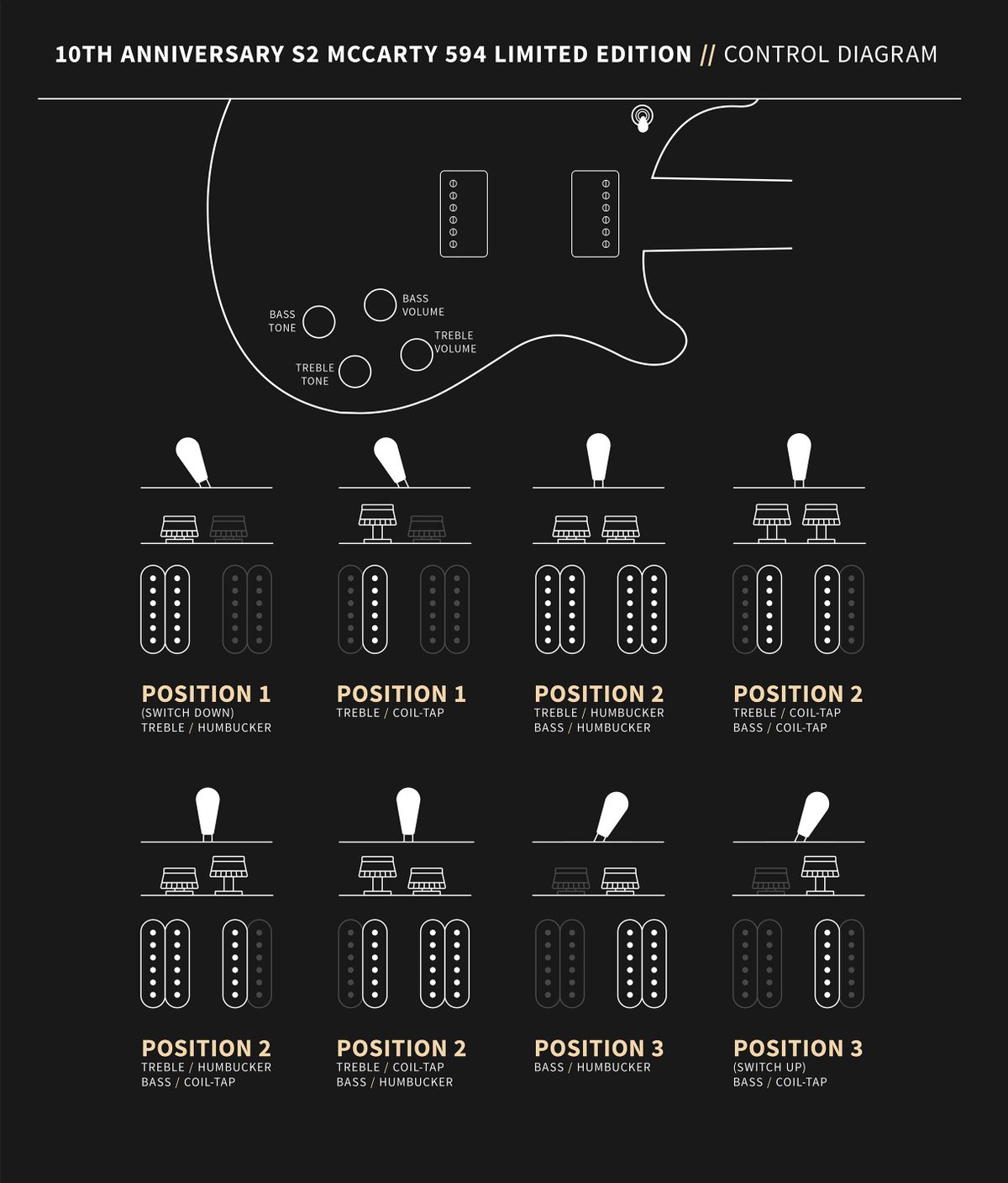 PRS 10TH ANNIVERSARY S2 MCCARTY 594 LIMITED EDITION Dark cherry sunburst S2069511 - HIENDGUITAR PRS GUITAR