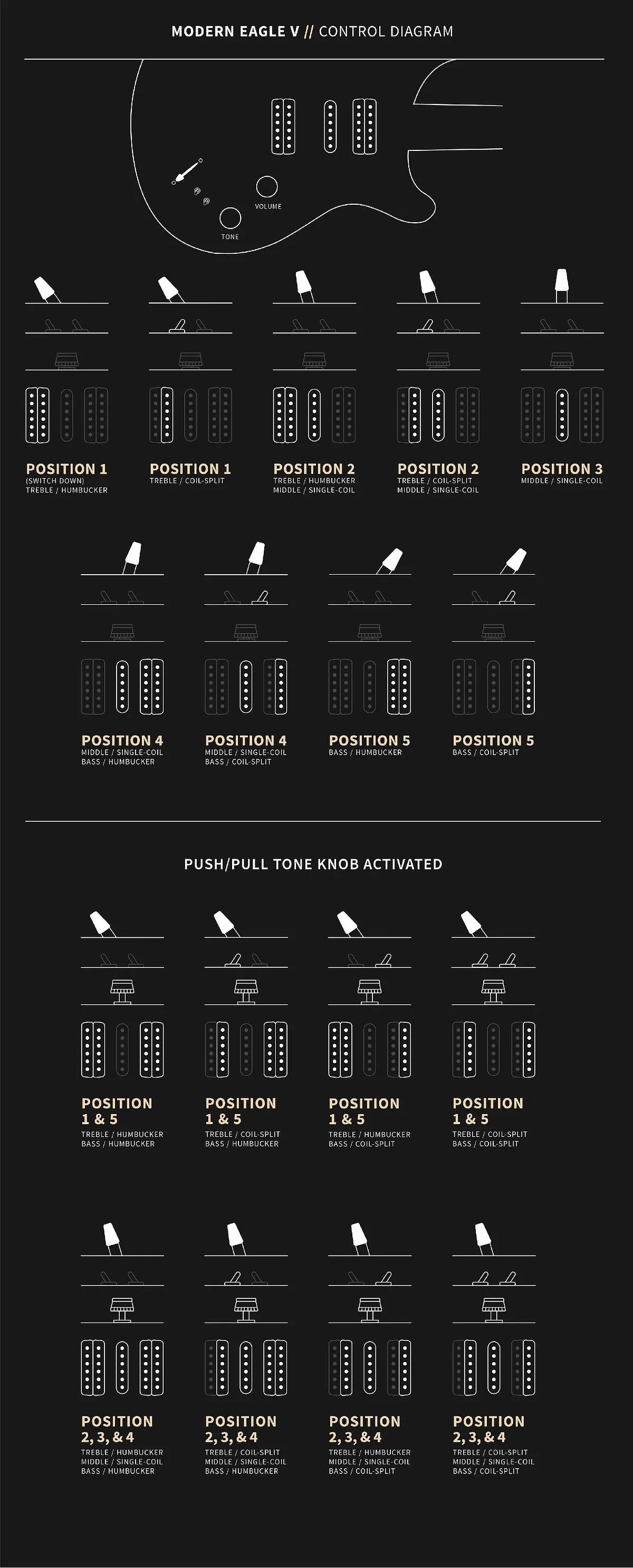 PRS Modern eagle V black gold burst 23 0358452 - HIENDGUITAR PRS GUITAR