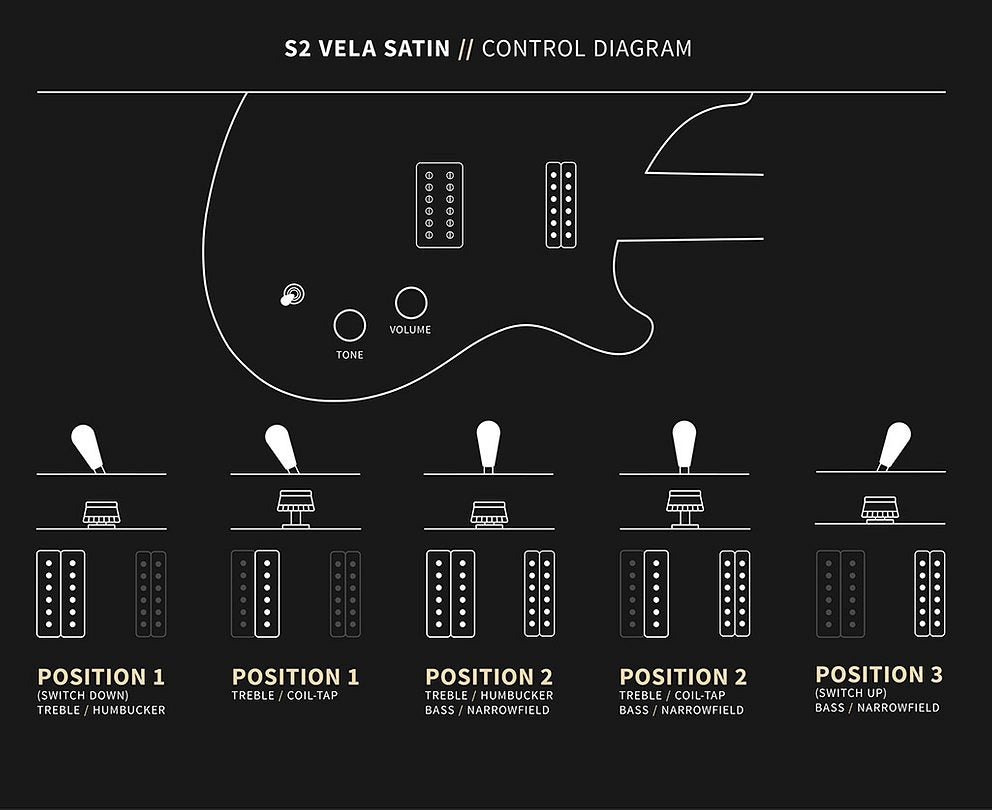 PRS S2 Vela Satin Mavis Mint Metallic 2025 S2080367