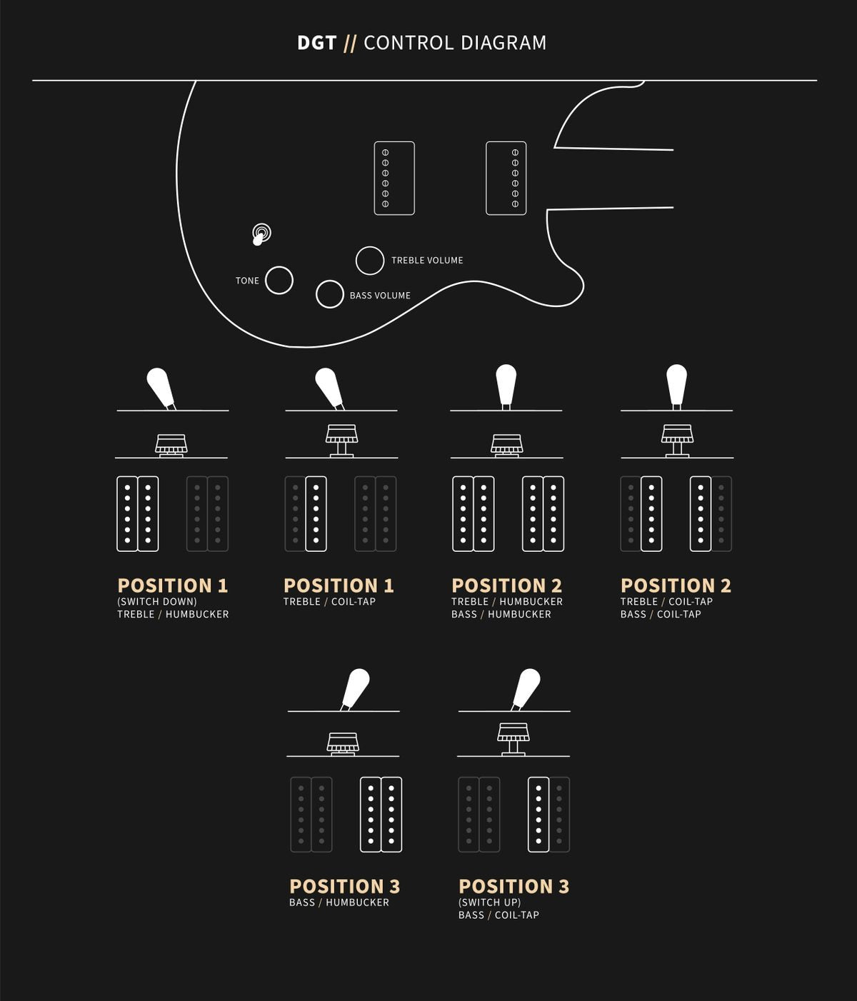 PRS DGT Faded Blue Jean 0400084