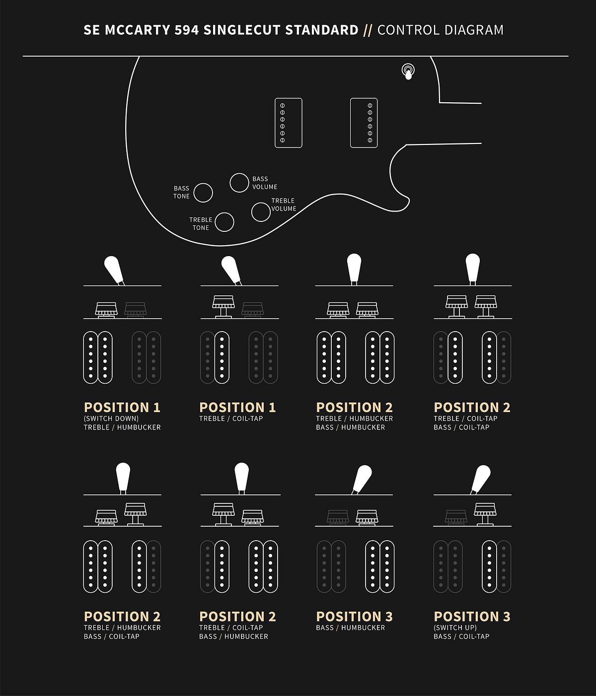 PRS SE Mccarty 594 singlecut standard Vintage Cherry - HIENDGUITAR PRS SE GUITAR